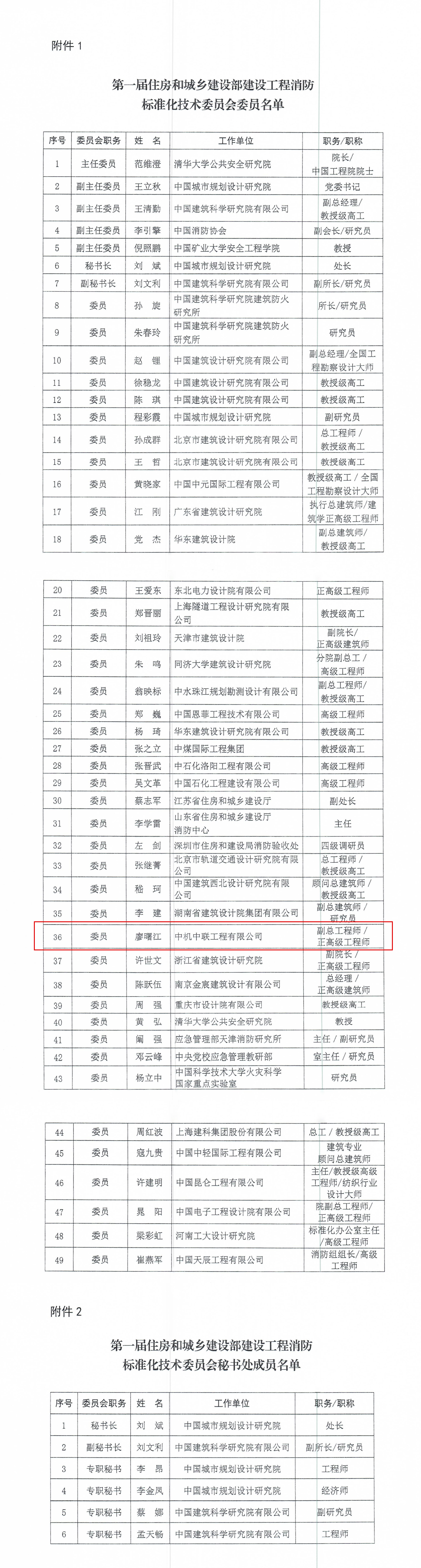 住房和城乡建设部标准定额司关于批准住房和城乡建设部建设工程消防标准化技术委员会人员组成的函-3.jpg