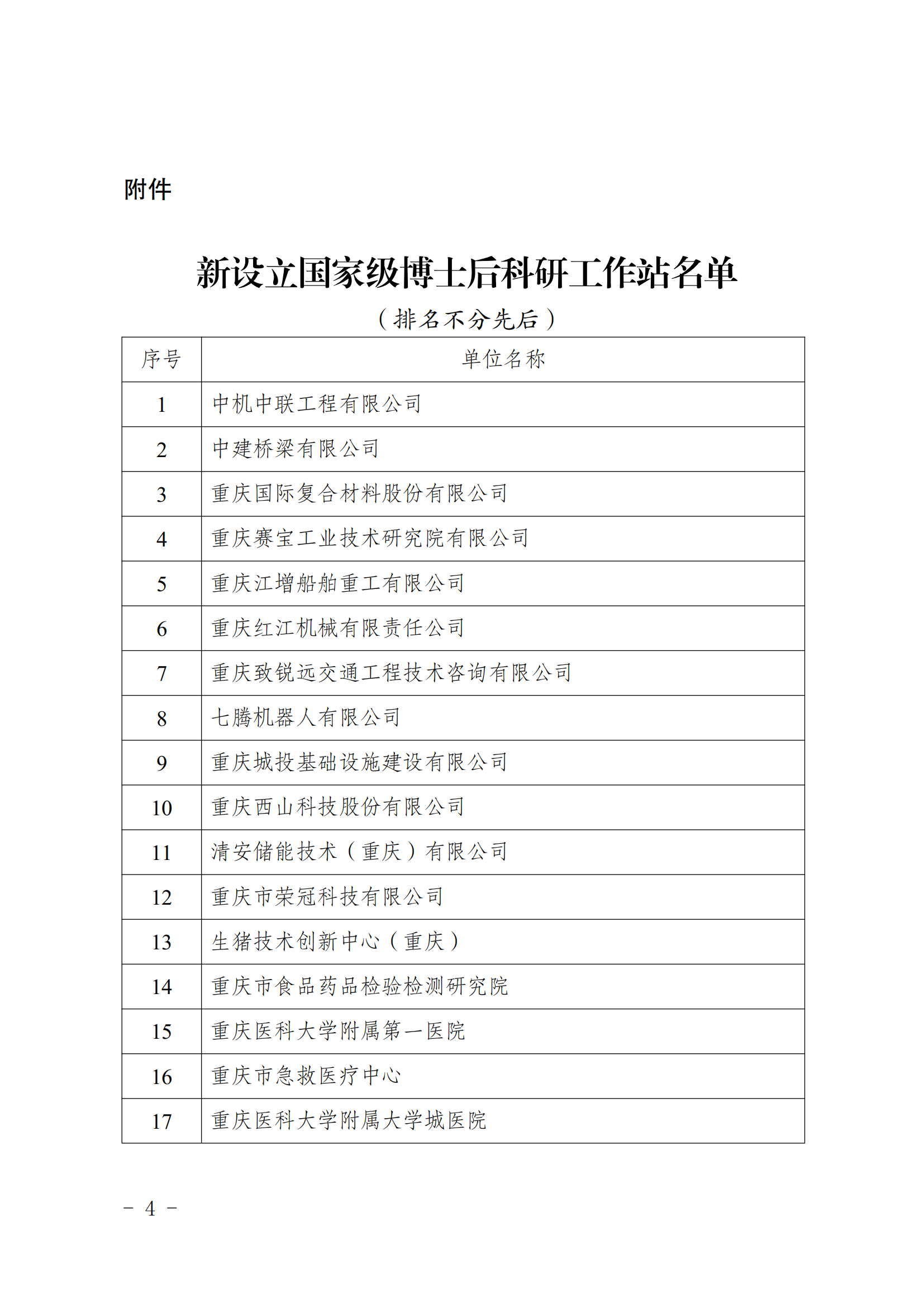 关于在德赢国际平台
等30个单位设立国家级博士后科研工作站的通知_03.png